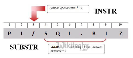  representation of postion of characters in instr command functions
